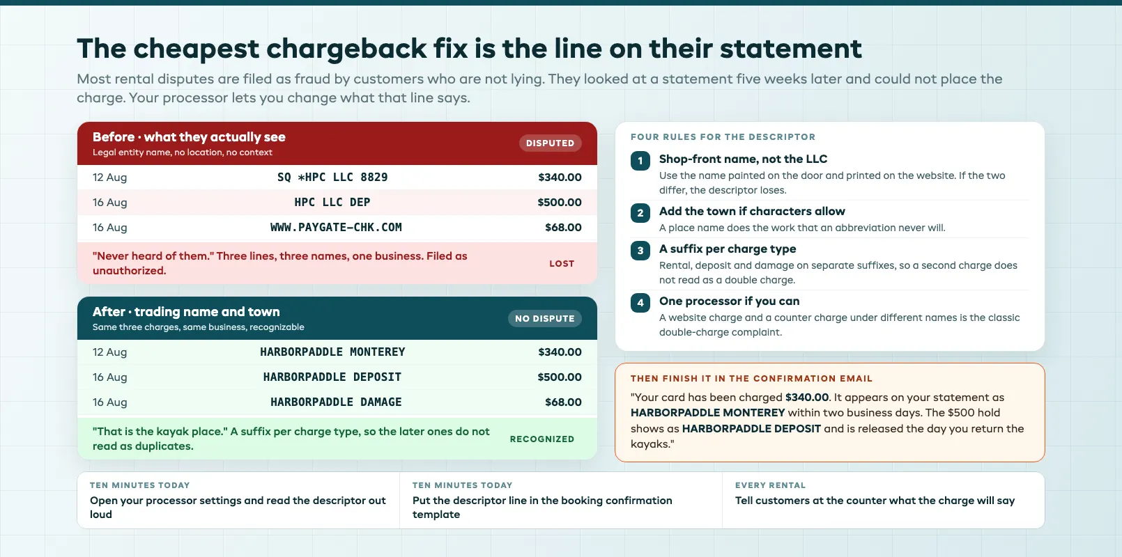 Before and after comparison of a bank statement descriptor where an unclear entity name is replaced with the trading name and town