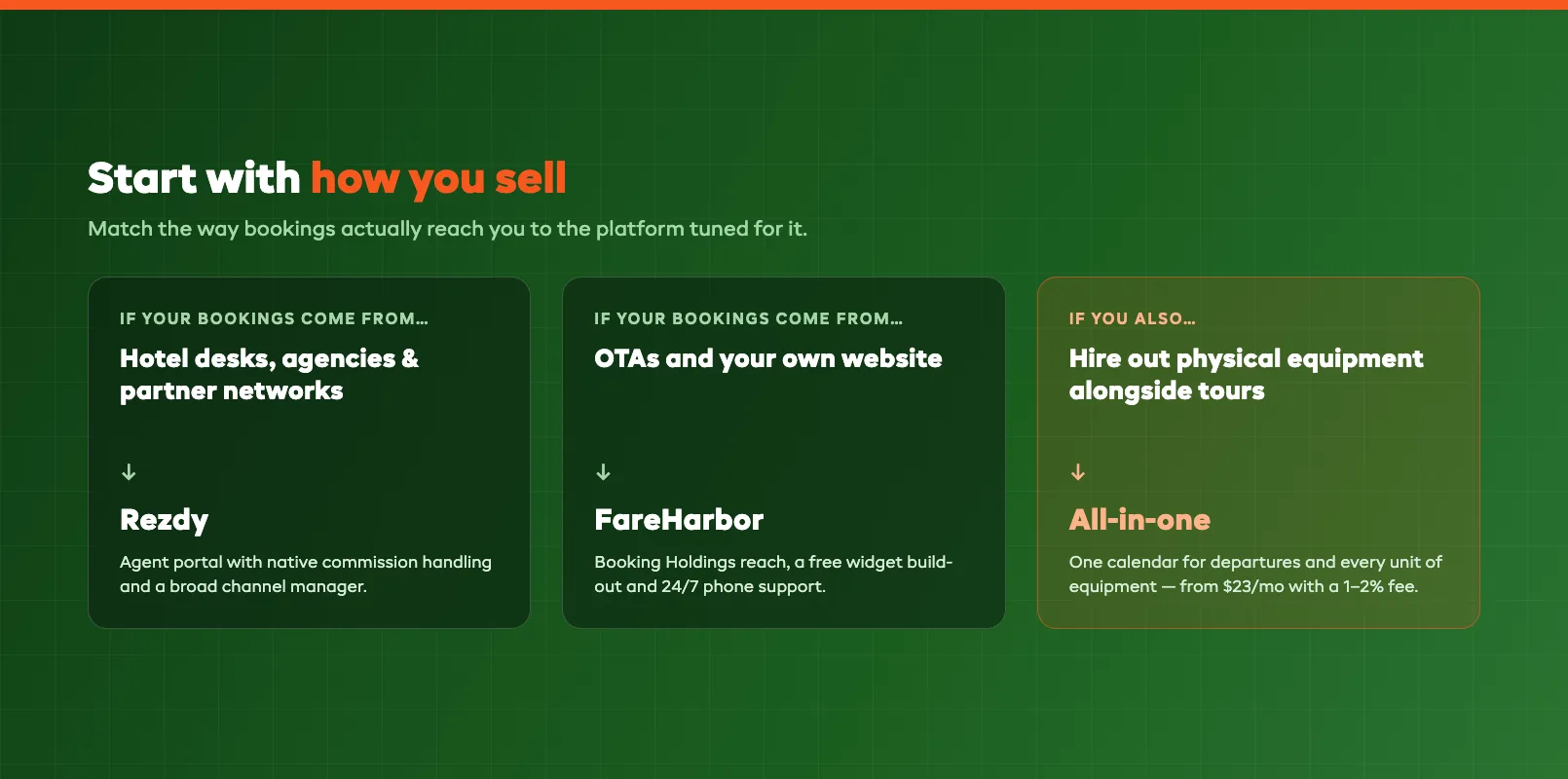 Decision pathway selector matching how you sell to the platform built for it