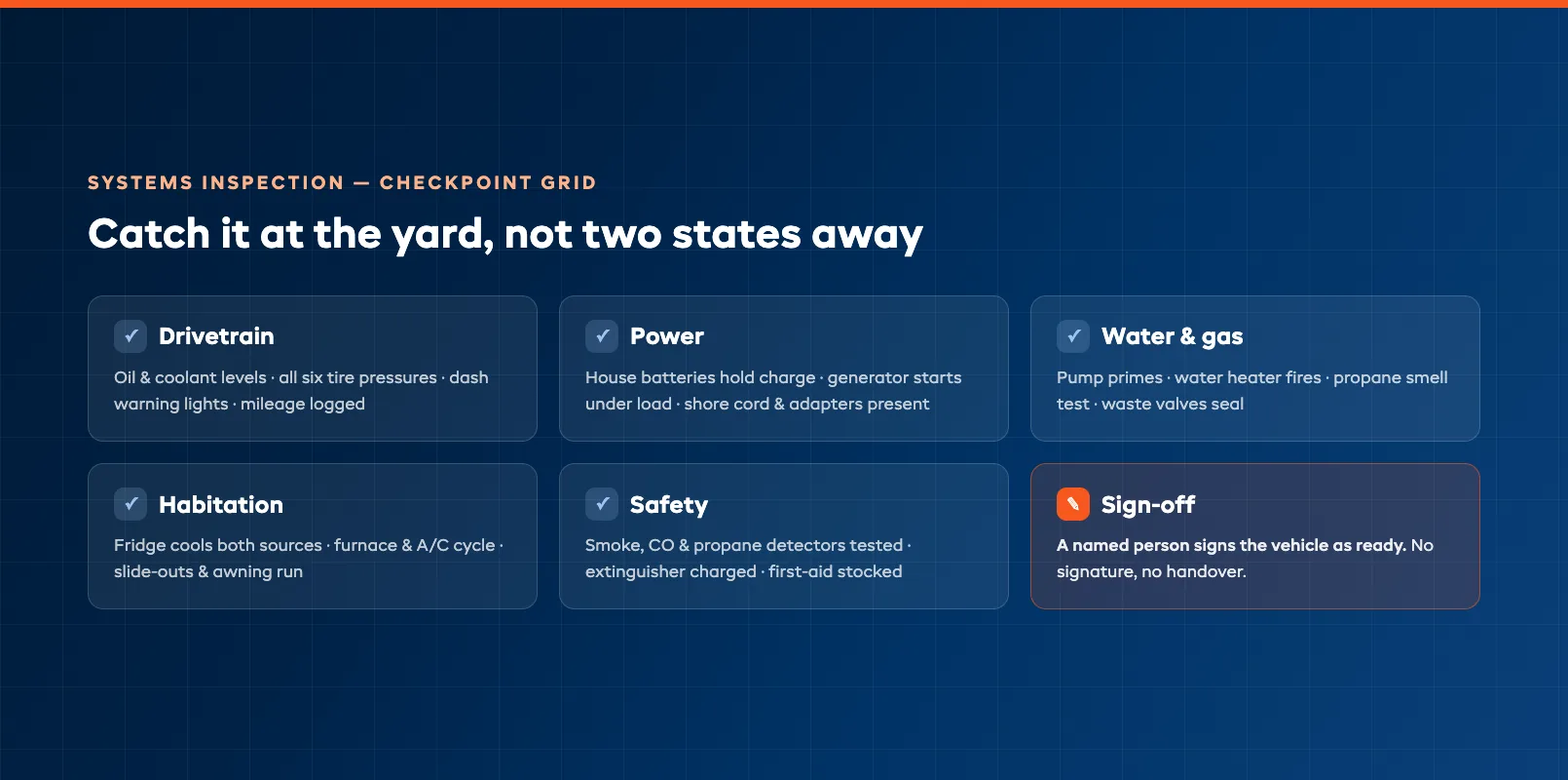 RV systems inspection checkpoint grid covering engine, habitation, and safety items at every return