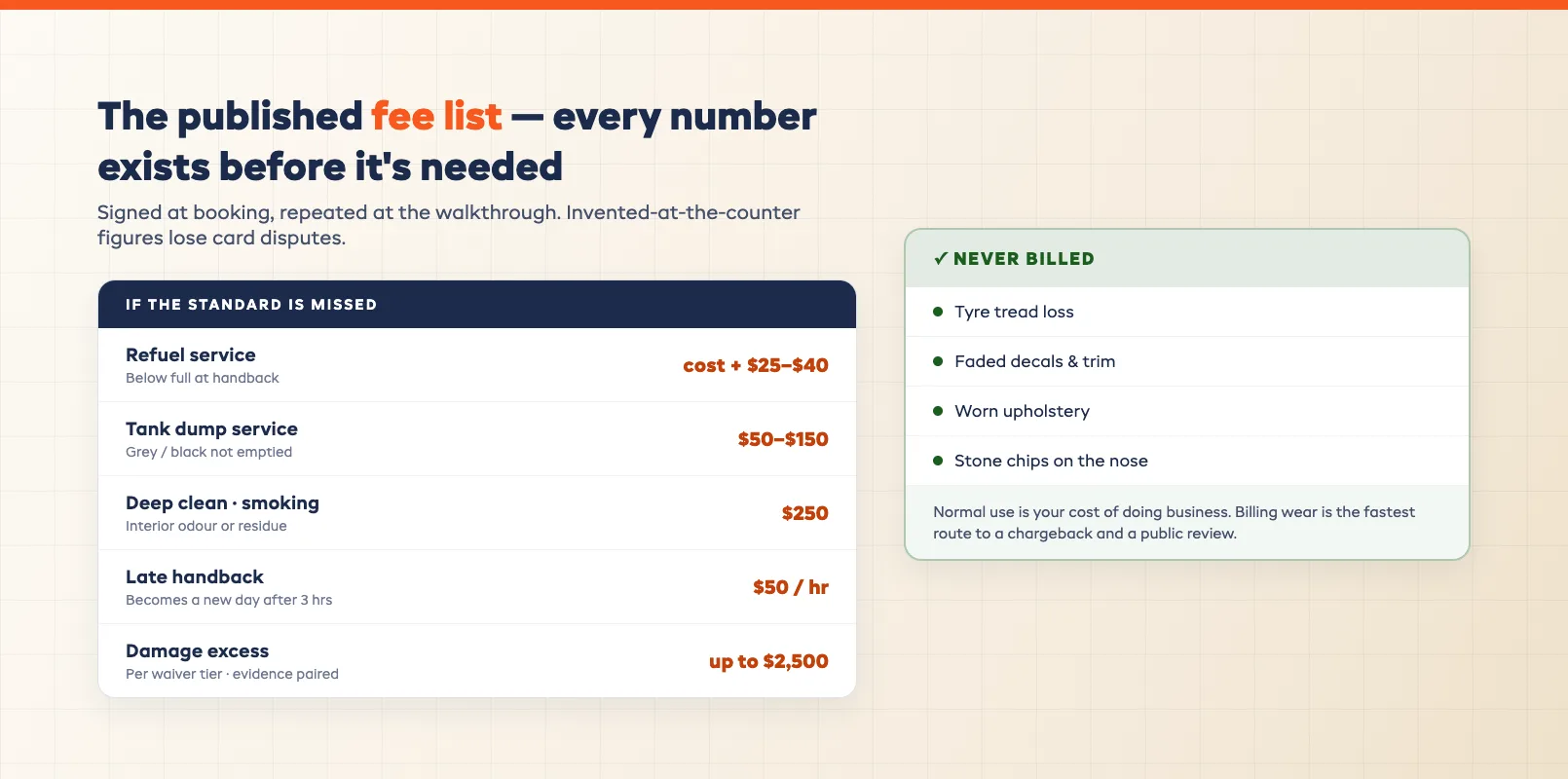 Fair charge menu ladder with published fees from top-up to damage excess
