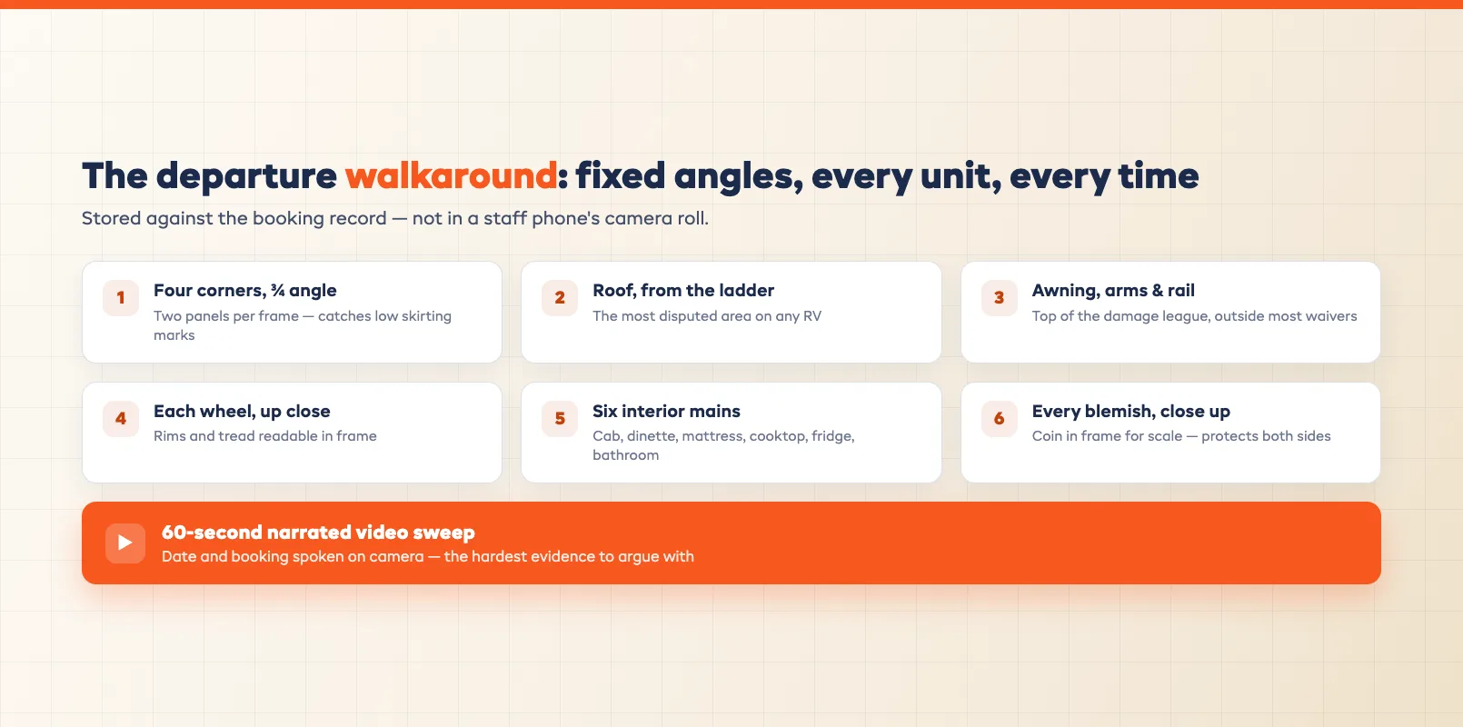 Departure walkaround photo shot checklist showing the angles to capture before keys move