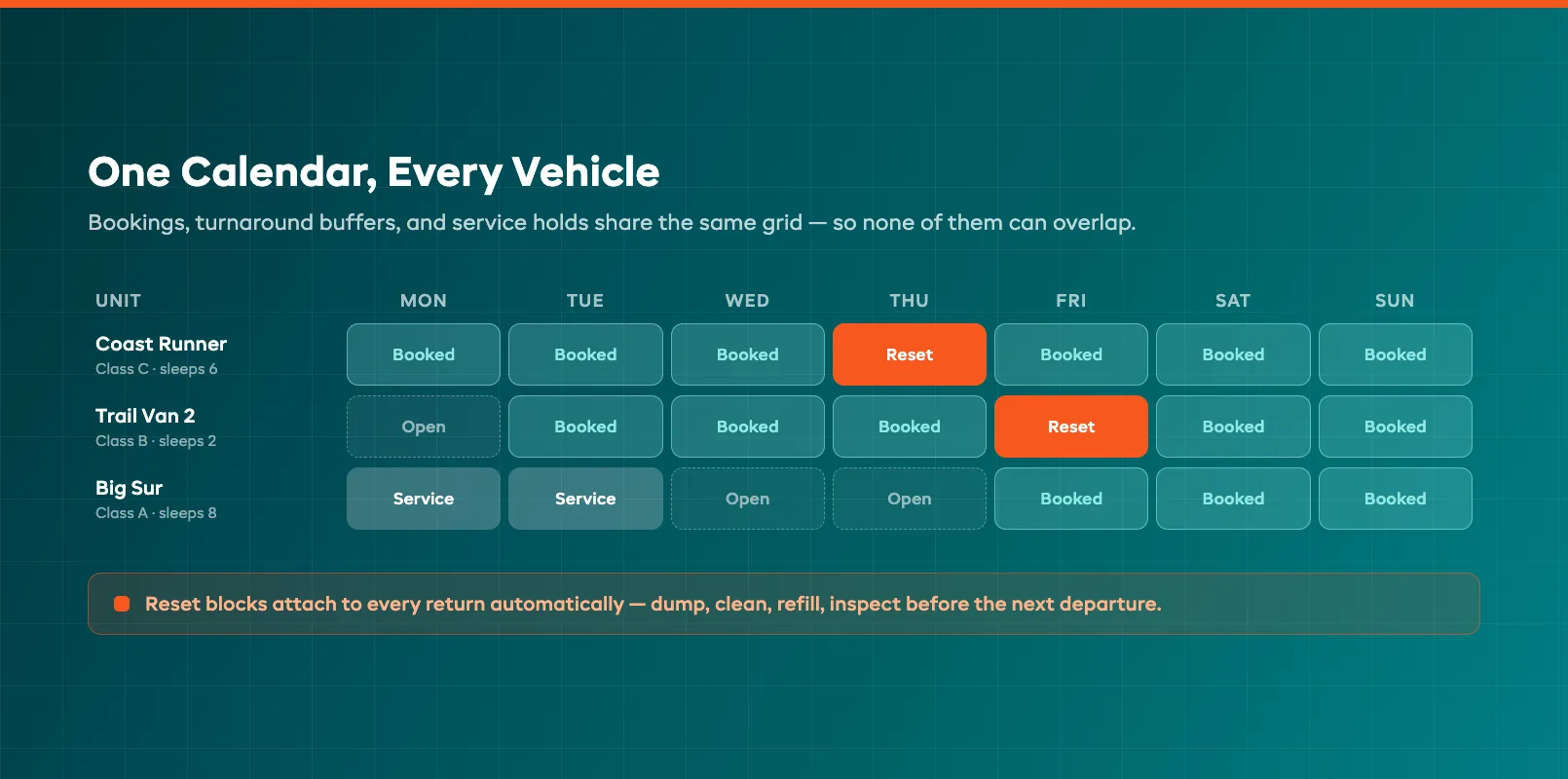 RV fleet availability calendar showing turnaround buffers between bookings