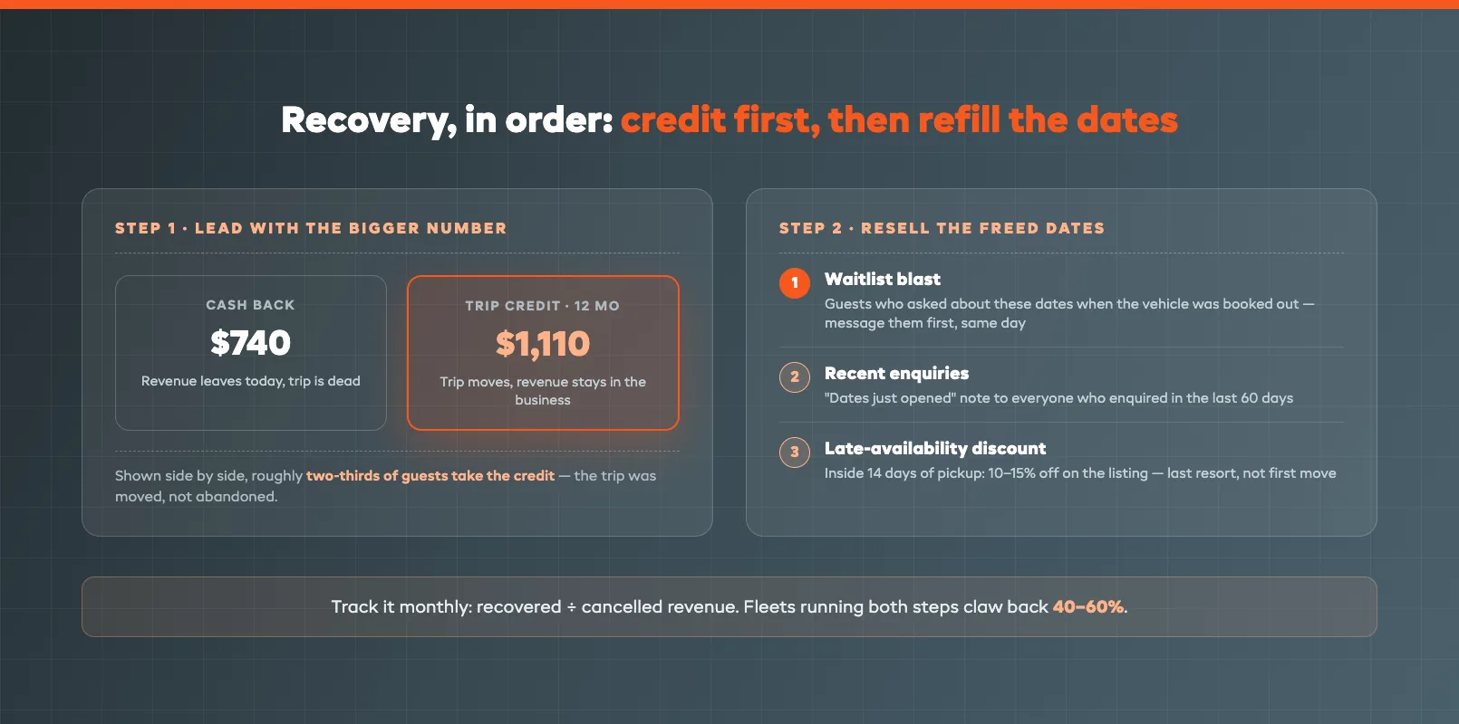 Rebooking credit and recovery offer menu for a canceled RV trip, ordered from best to last resort