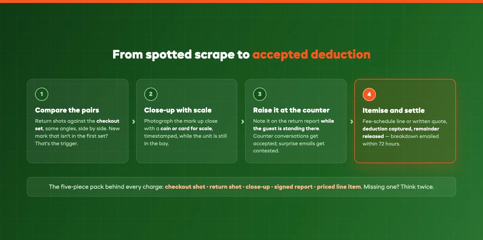 Damage claim evidence workflow from side-by-side photo comparison at return to written report and itemised invoice