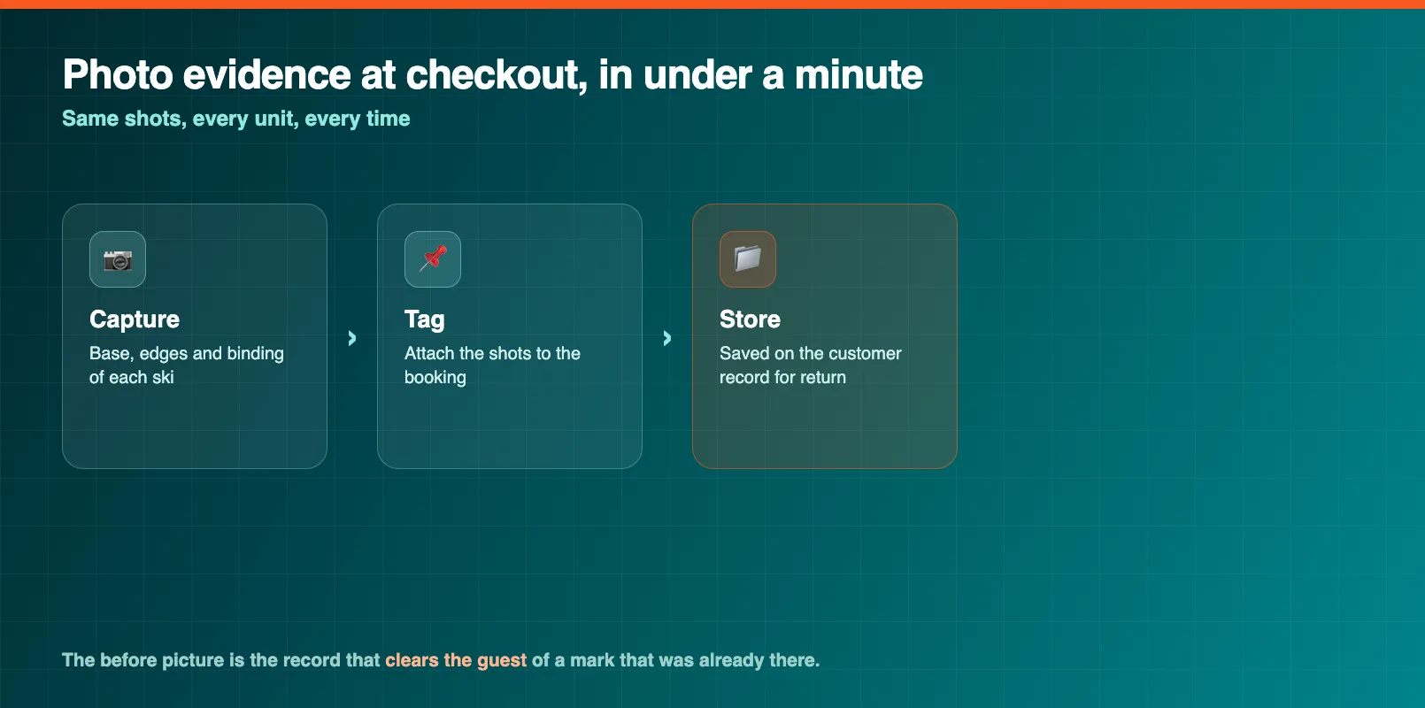 Checkout photo evidence flow for ski rentals: capture base and edge shots, tag the booking, and store them against the customer record before gear leaves