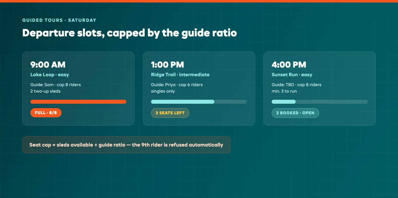 Guided tour departure slot grid showing morning and afternoon groups with seats remaining