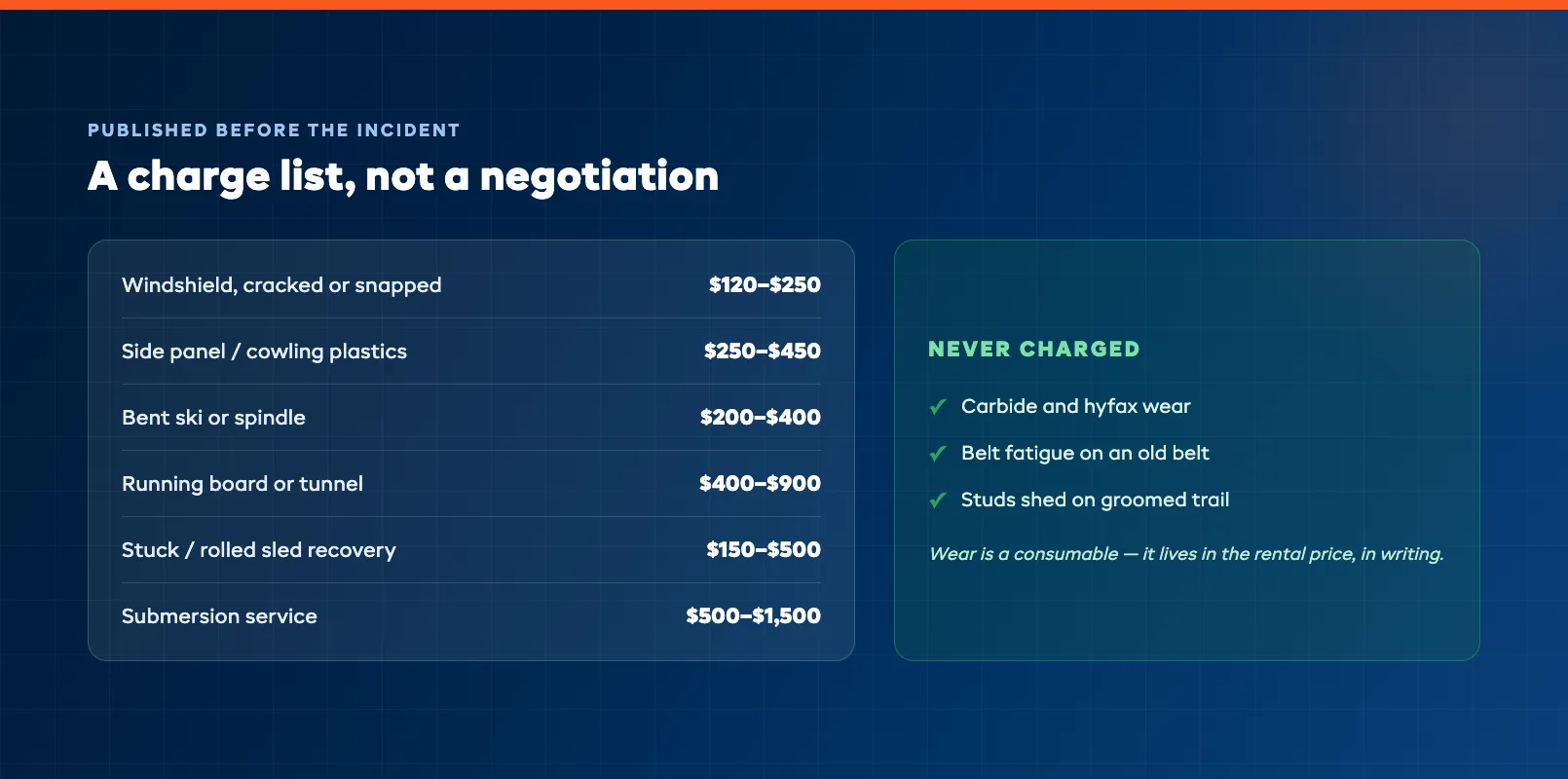 Repair charge menu pricing for common snowmobile damage