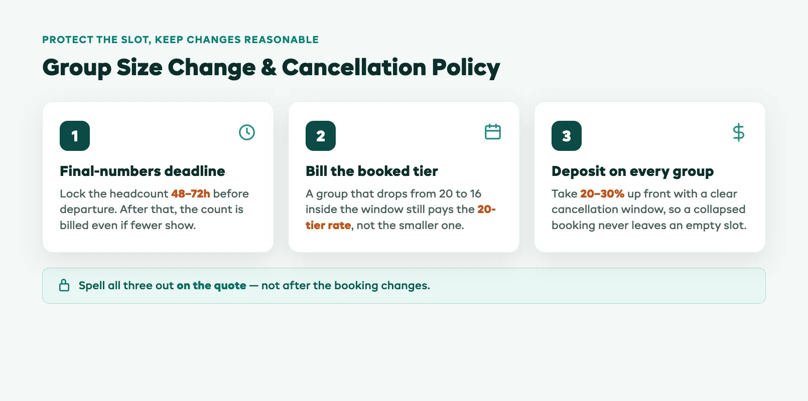 Group size change and cancellation policy framework for tour bookings