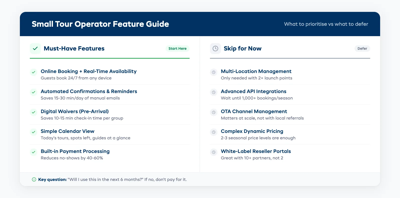 Tour operator features comparison chart showing must-have versus skip-for-now features