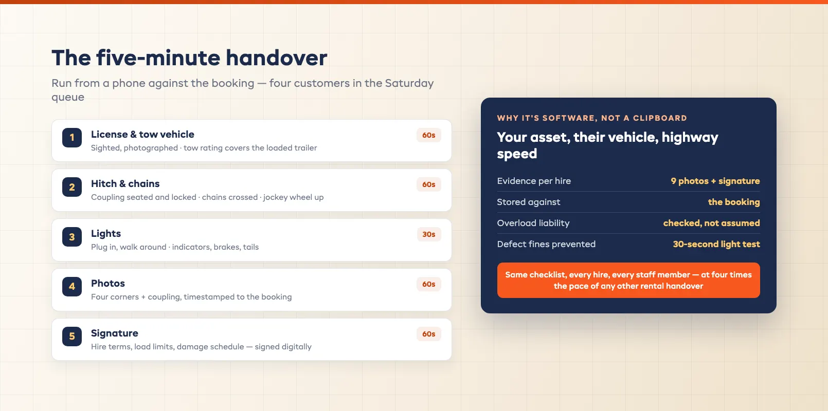 Hitch lights handover list covering coupling check safety chains light board test and load rating