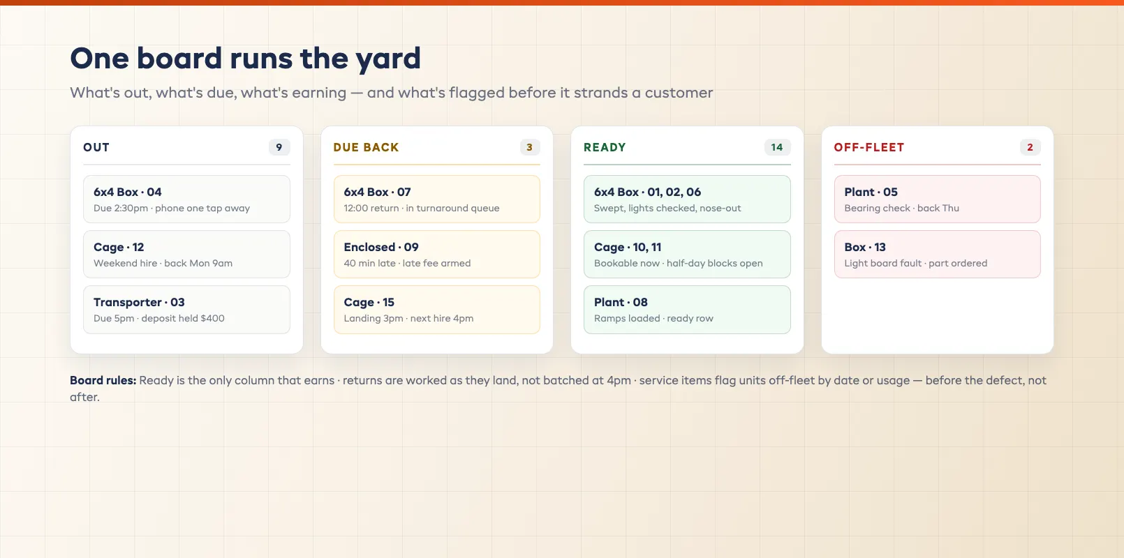 Yard board fleet status view showing each trailer as out due back or ready with repair flags