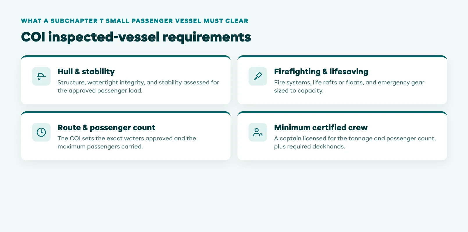 Charter COI inspected vessel requirements checklist covering hull and stability inspection, firefighting and lifesaving equipment, approved route and passenger count, and minimum certified crew for a Subchapter T small passenger vessel