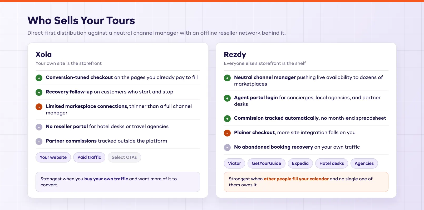 Reseller and agent network panels showing hotel desk partners, commission tracking, and marketplace channel spread