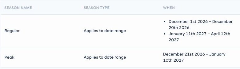 Two seasons in EquipDash: Regular from December 1st to 20th 2026 and January 11th to April 12th 2027, and Peak from December 21st 2026 to January 10th 2027