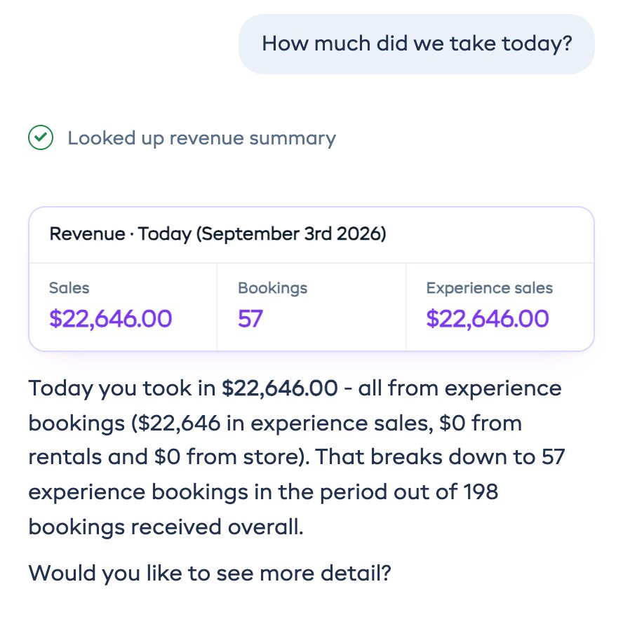 Dash answering how much the tour company took today: $22,646 from 57 bookings