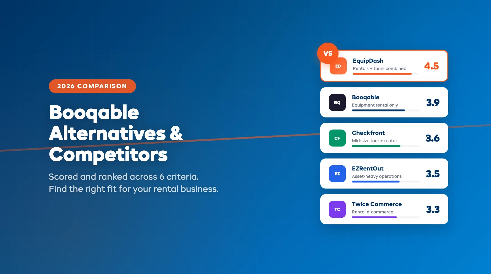 Booqable Alternatives & Competitors for Rental Businesses (2026)
