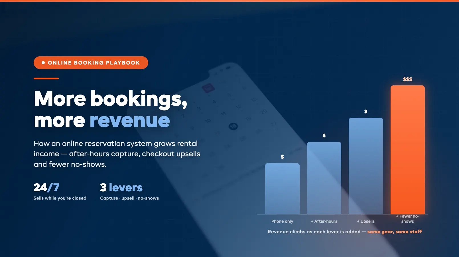 How Online Booking Systems Increase Rental Revenue