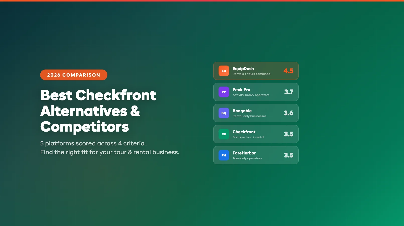 Best Checkfront Alternatives & Competitors (2026)