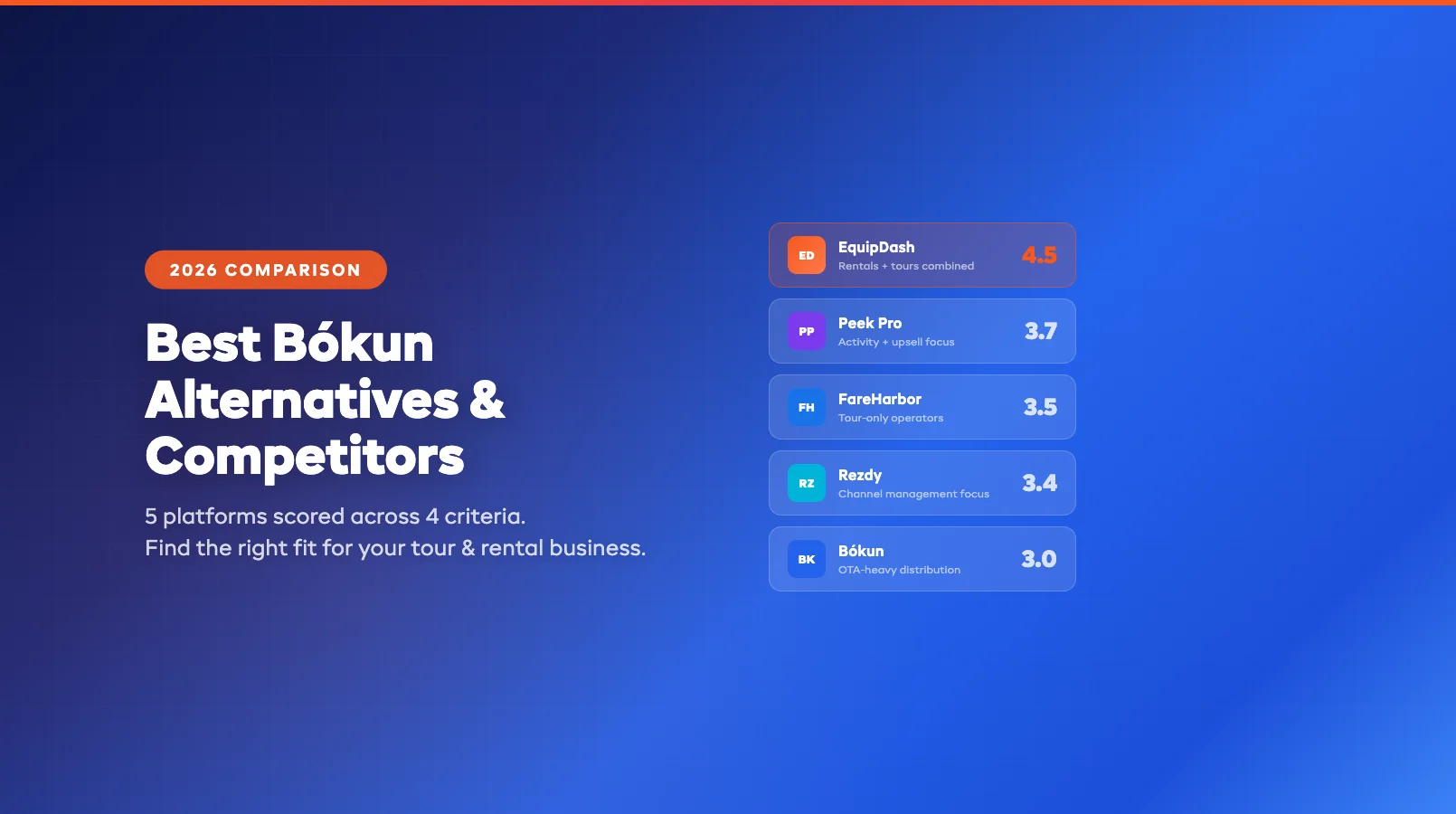 Best Bókun Alternatives & Competitors (2026)