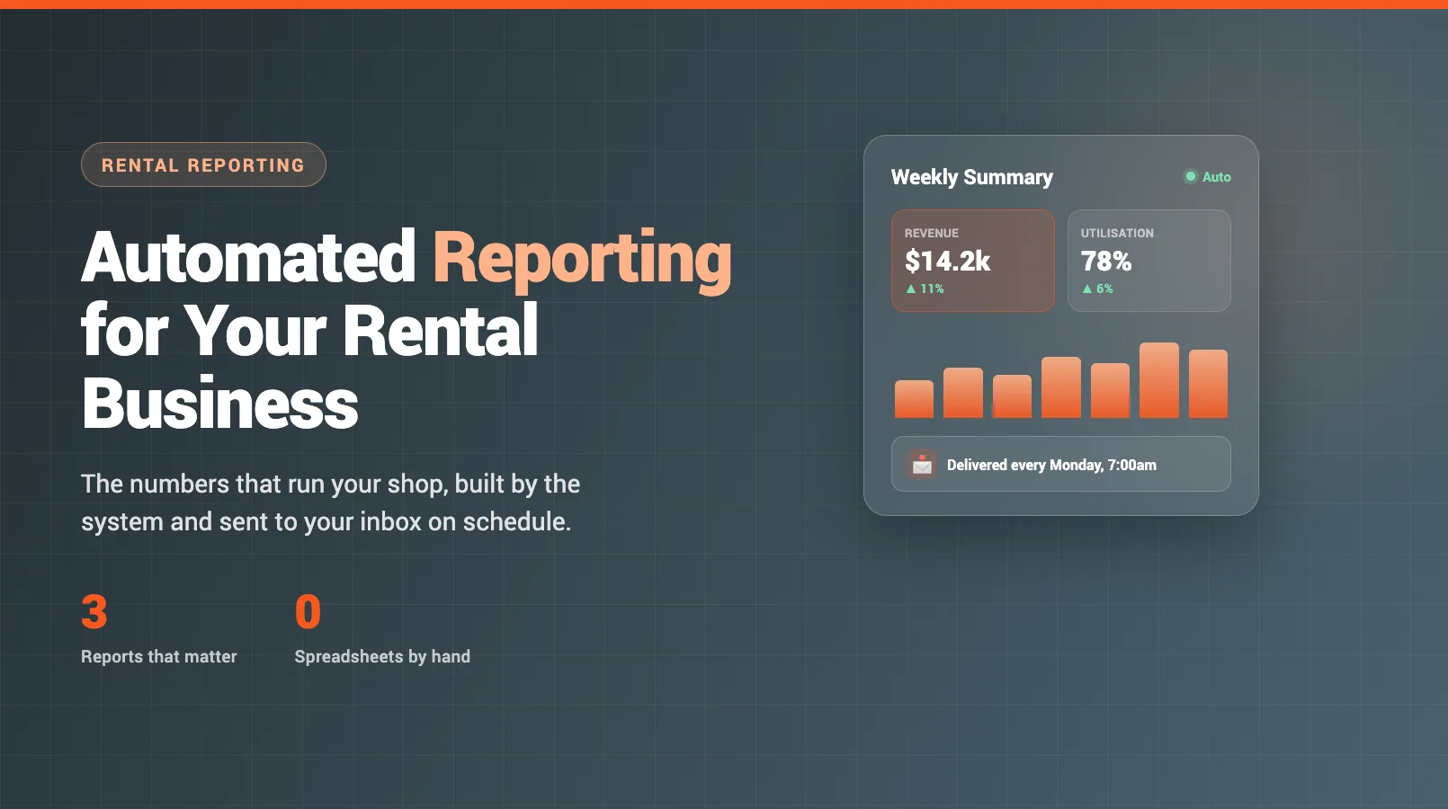 Automated Reporting for Your Rental Business
