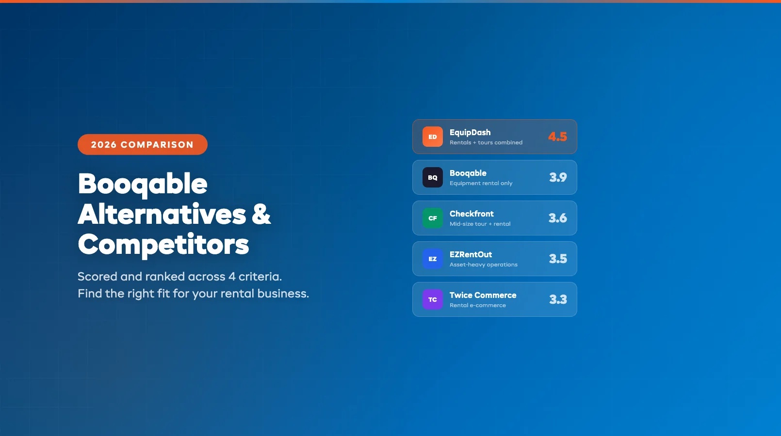 Best Booqable Alternatives for 2026 (Reviewed)