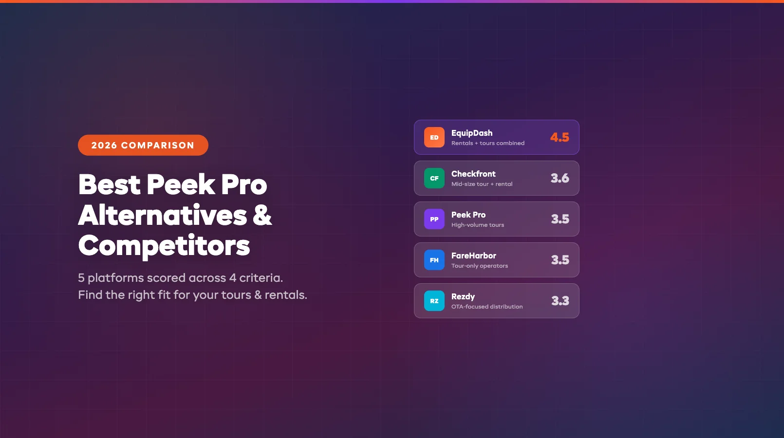 Best Peek Pro Alternatives & Competitors (2026)