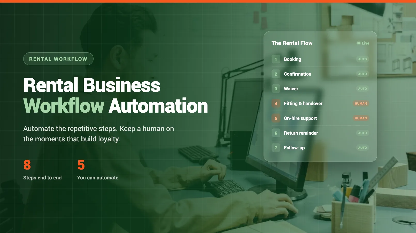 Rental Business Workflow Automation: What to Automate (and What Not To)