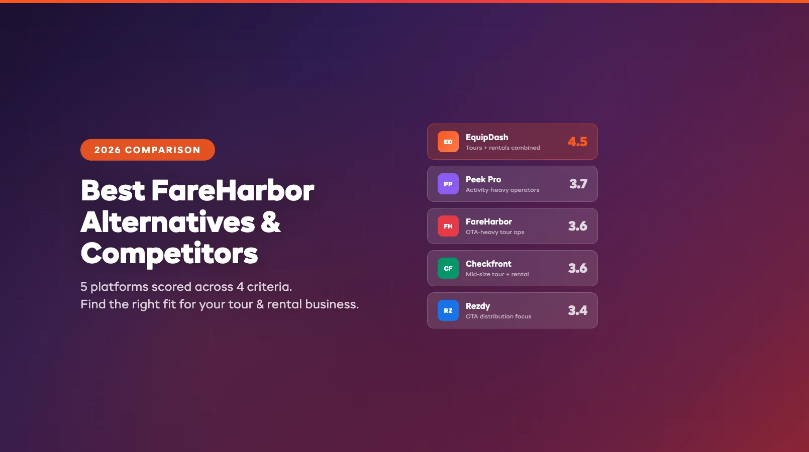 Best FareHarbor Alternatives & Competitors (2026)