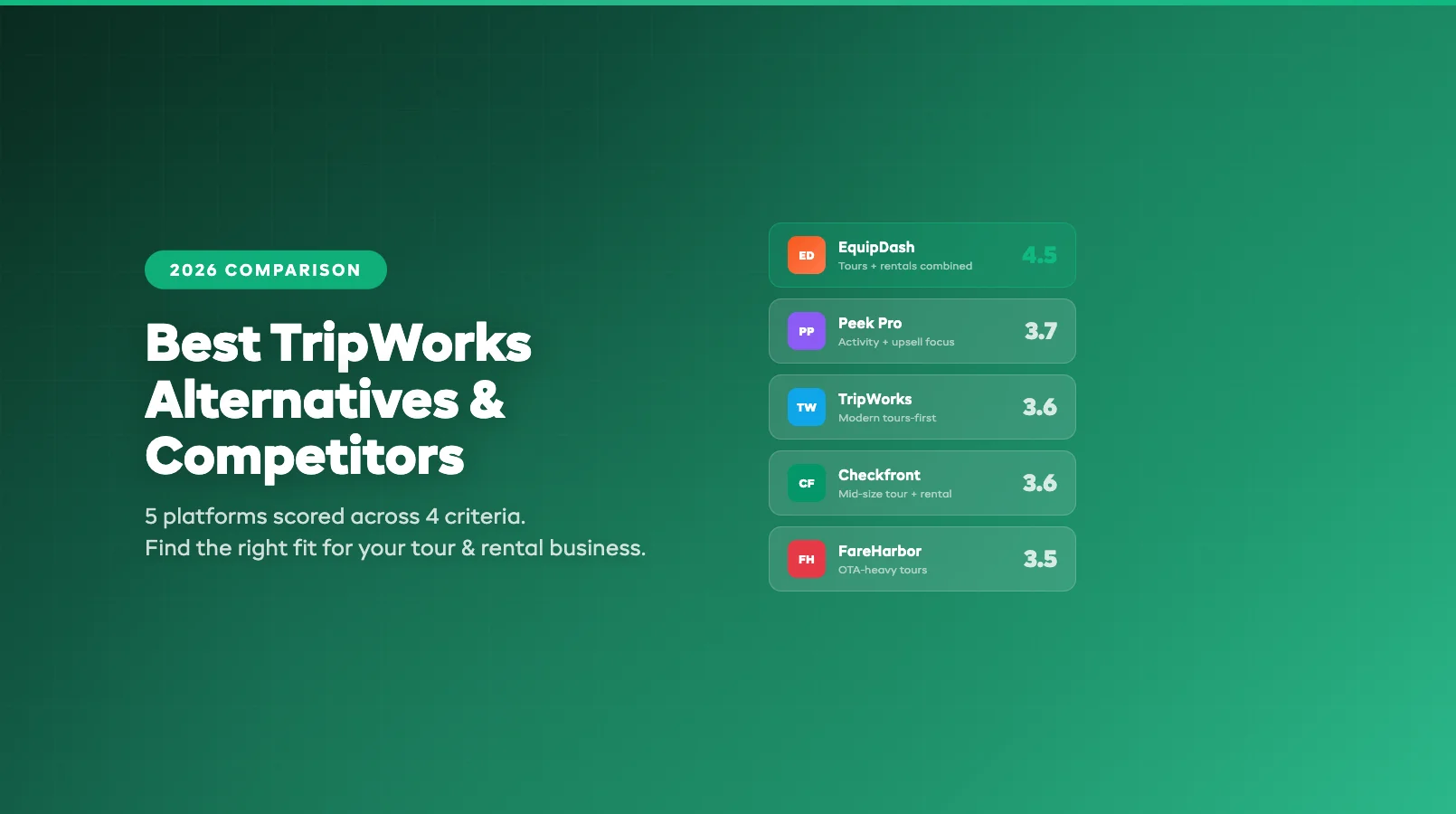 Best TripWorks Alternatives & Competitors (2026)