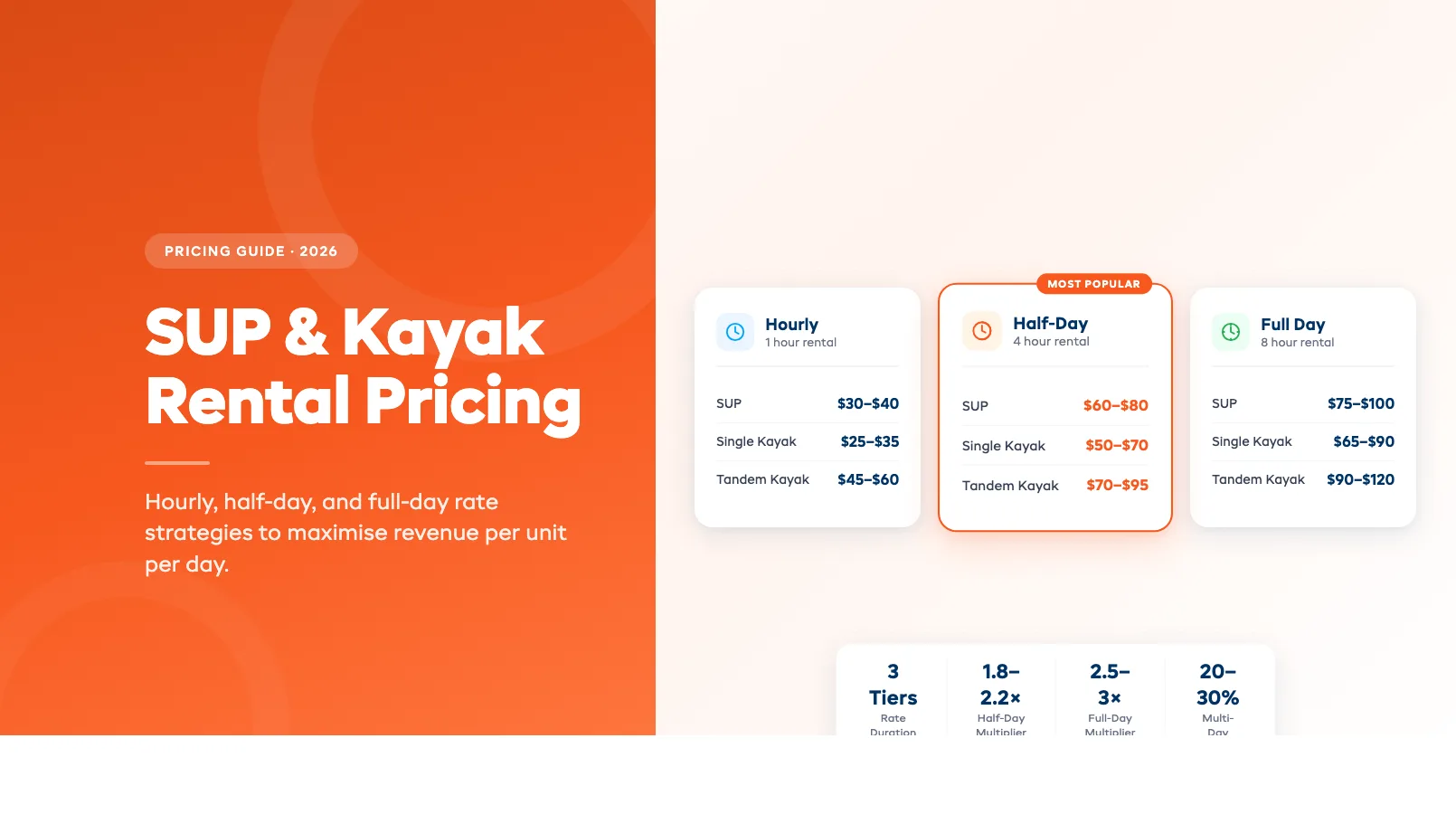 SUP & Kayak Rental Pricing: Hourly, Half-Day, Full-Day, Multi-Day