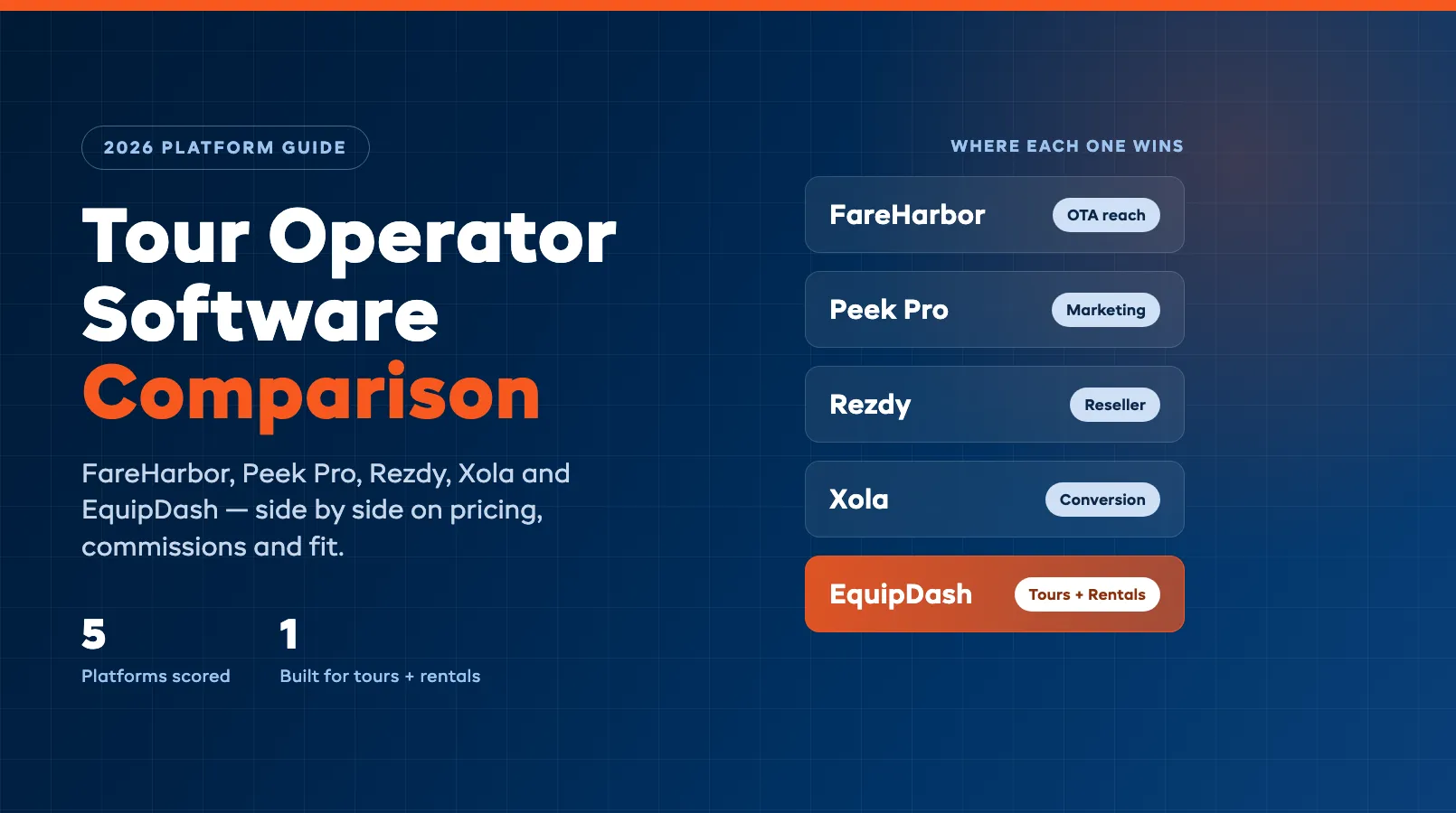 Tour Operator Software Comparison (2026)