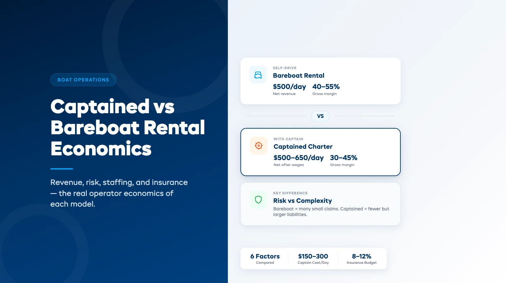 Captained Charter vs Bareboat Rental: Operator Economics