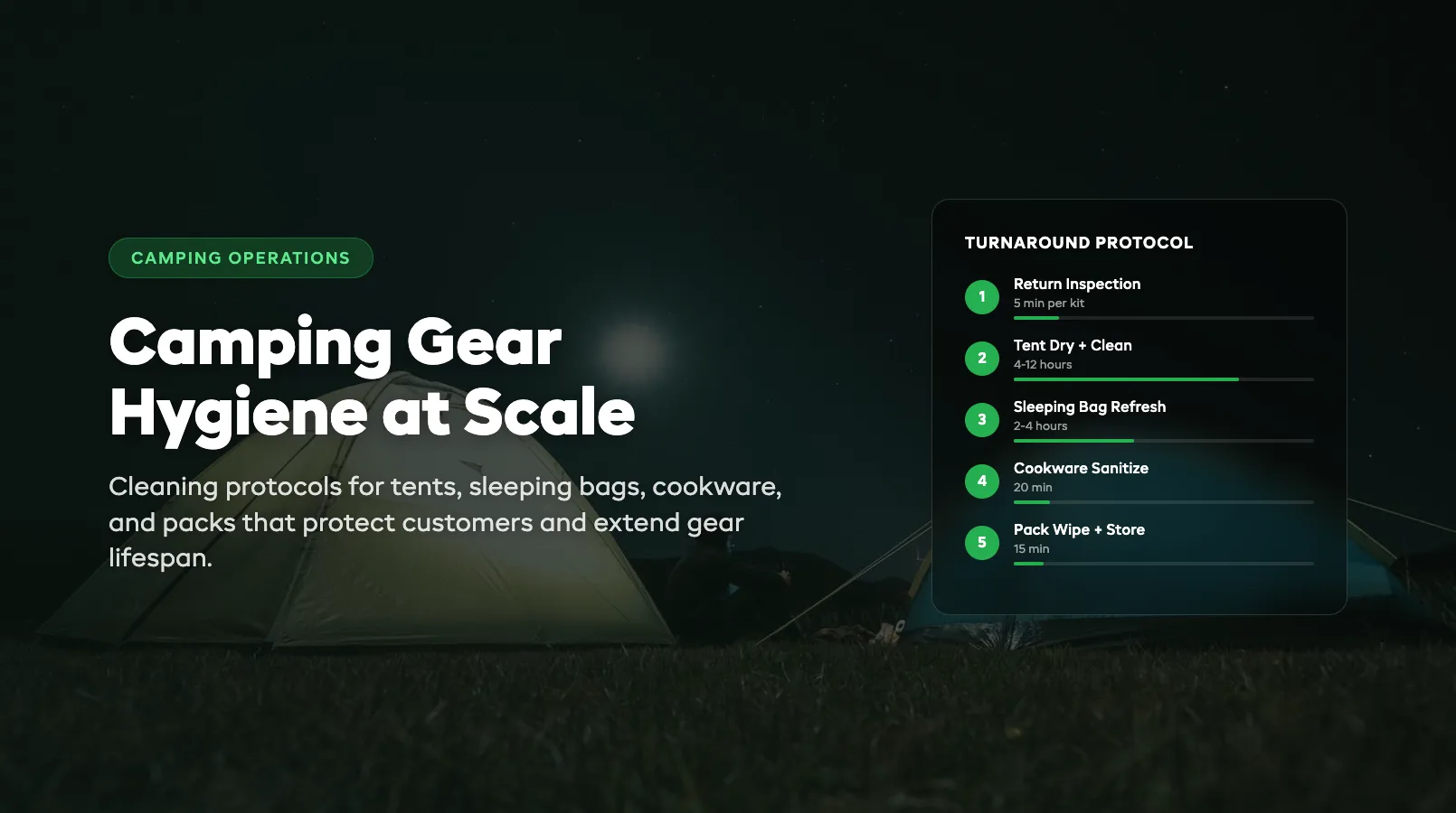 Camping Gear Hygiene at Scale: Cleaning Tents, Bags, Cookware