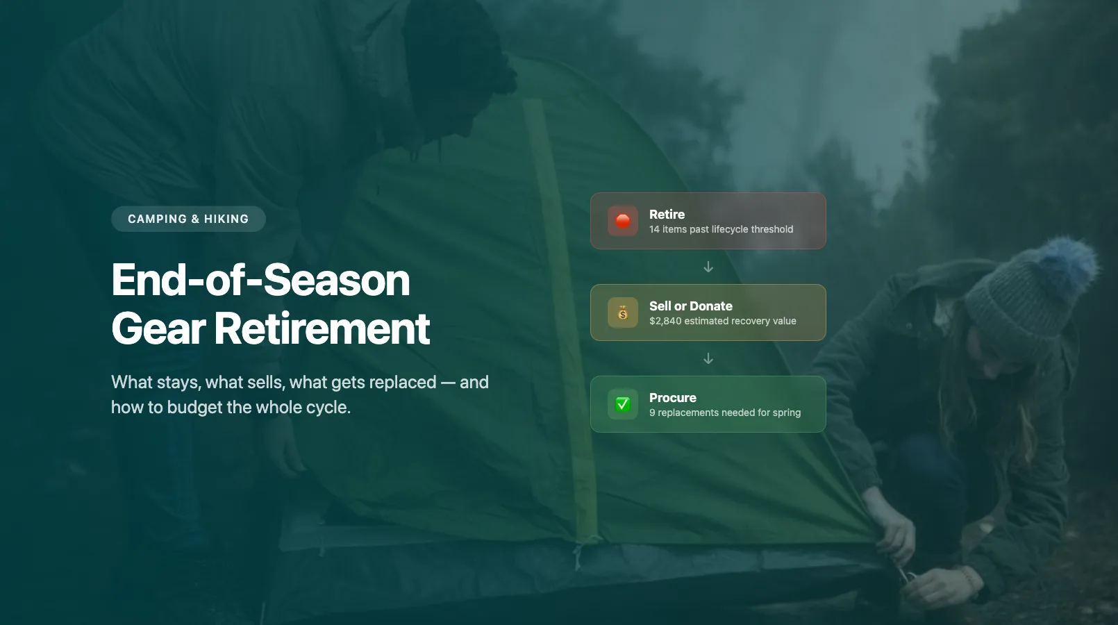 End-of-Season Gear Retirement and Refresh Planning