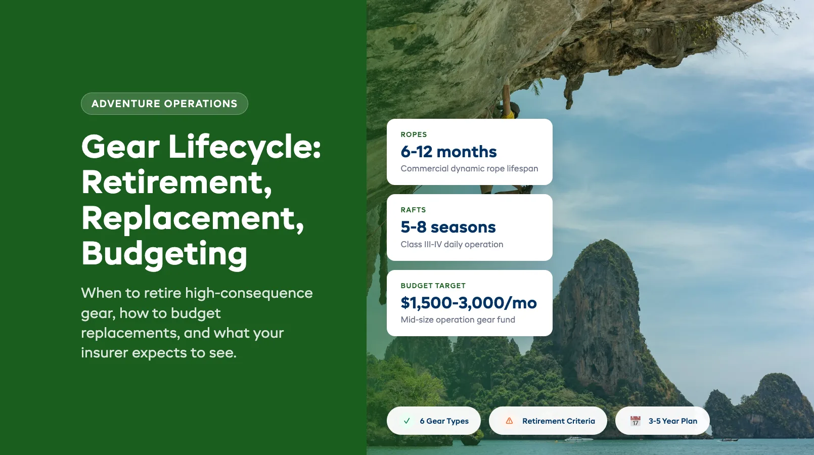 Gear Lifecycle for Adventure Operators: Retirement, Replacement, Budgeting