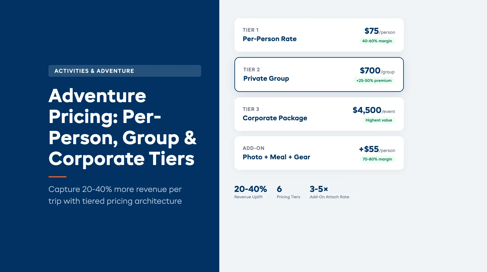 Adventure Pricing: Per-Person, Private Group, and Corporate Tiers