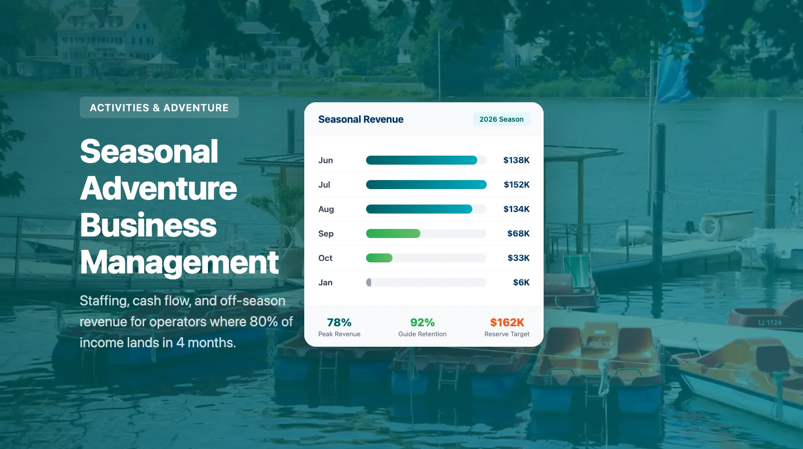 Seasonal Adventure Business: Staffing, Cash Flow, Off-Season Revenue
