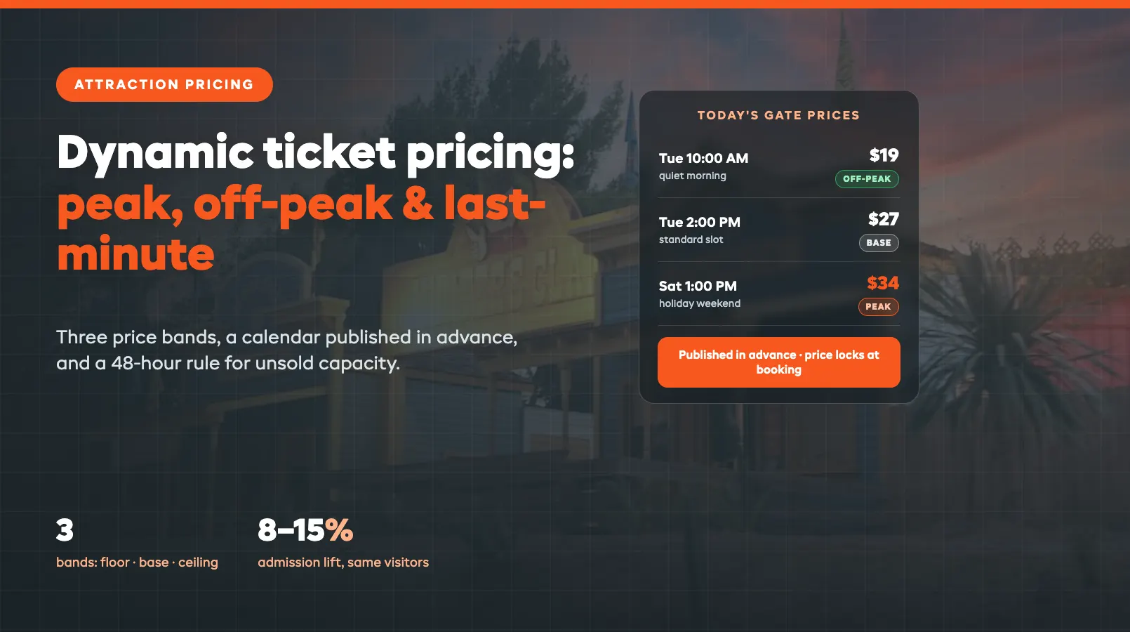 Dynamic Ticket Pricing for Attractions: Peak, Off-Peak, and Last-Minute
