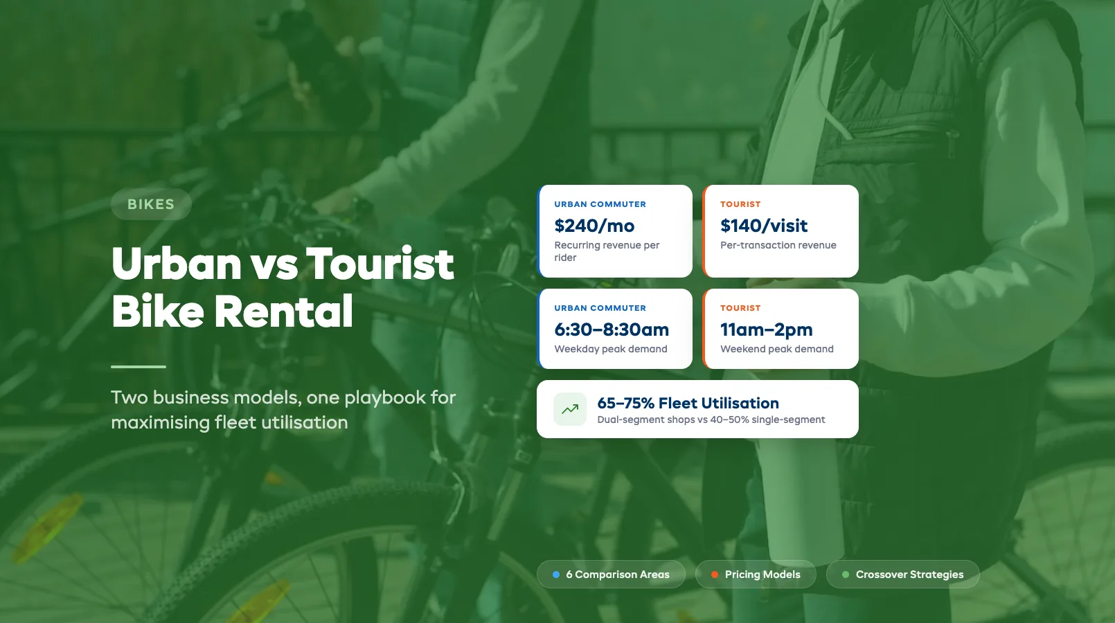 Urban vs Tourist Bike Rental: Two Business Models, One Playbook