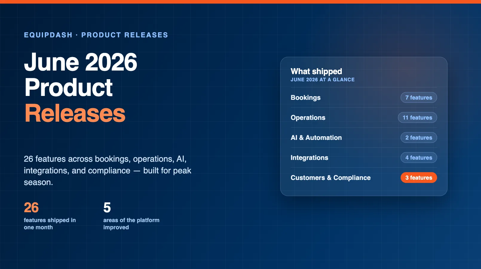 June 2026 Product Releases