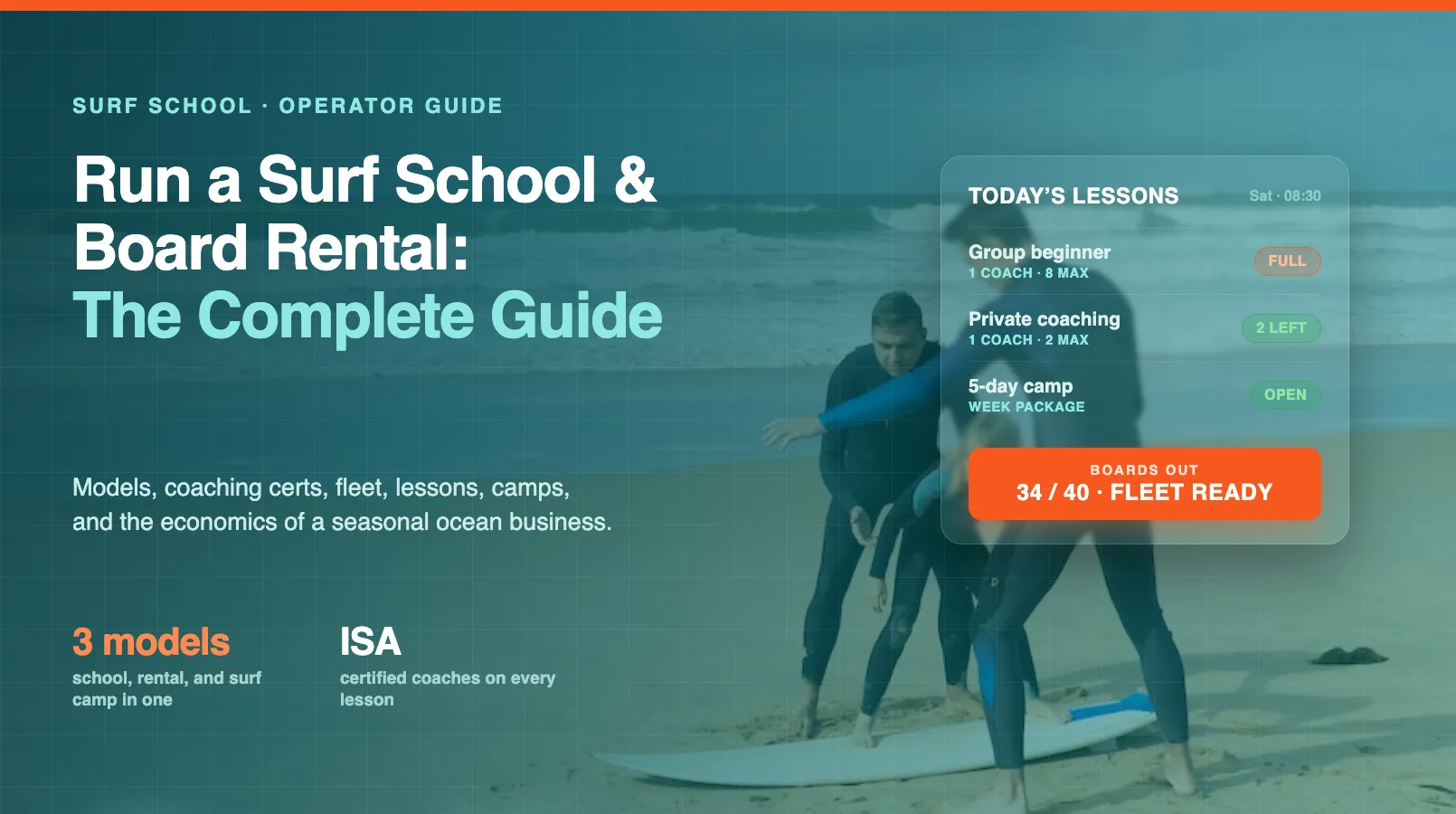 How to Run a Surf School and Board Rental Business: The Complete Guide (2026)