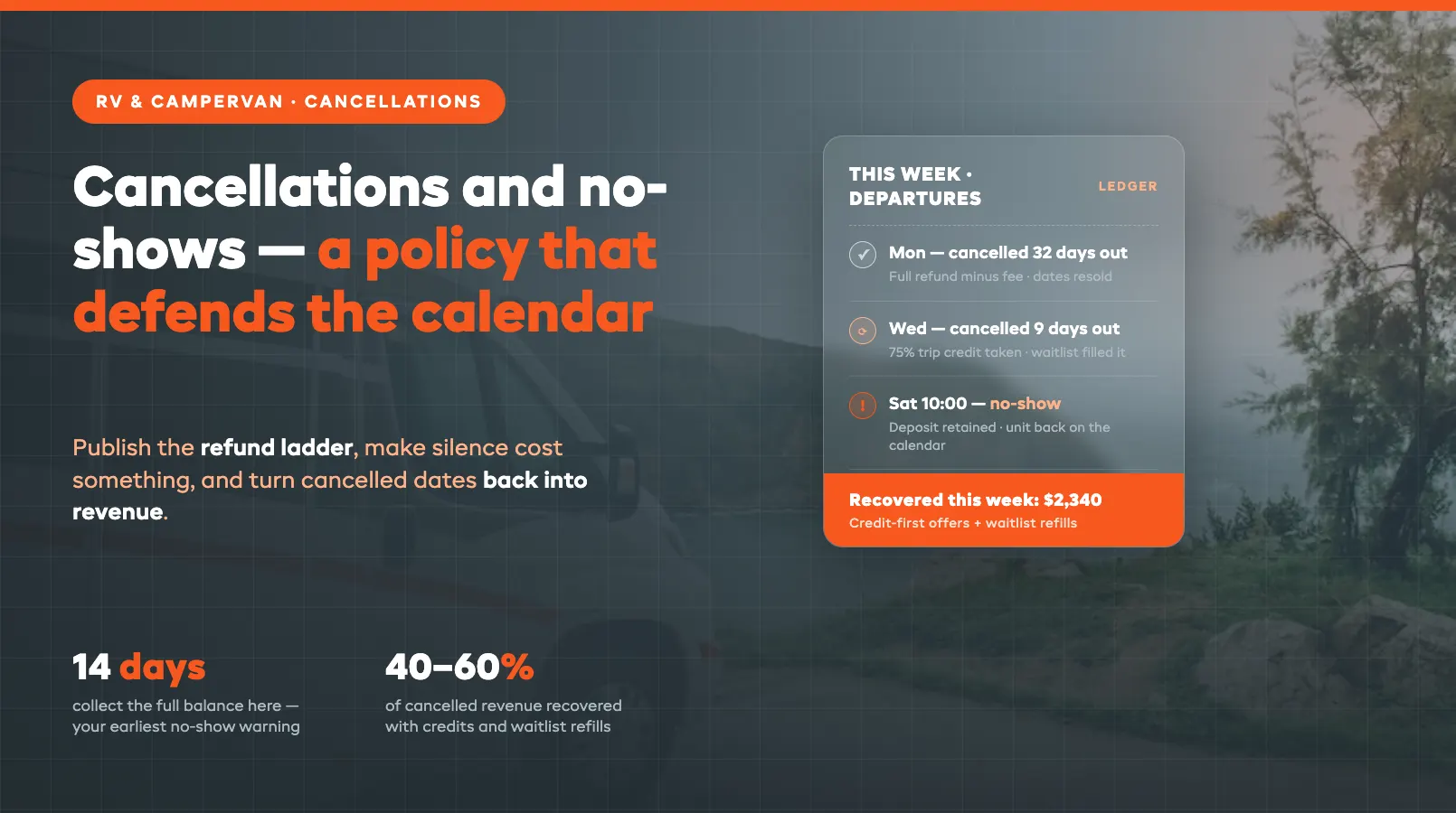 RV Rental Cancellations and No-Shows: Policy and Recovery