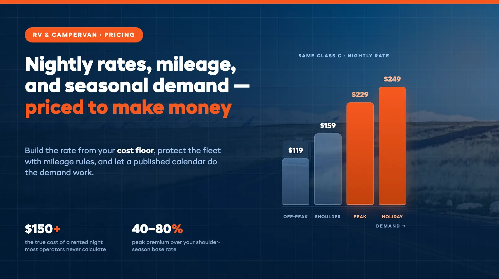 RV Rental Pricing: Nightly Rates, Mileage, and Seasonal Demand