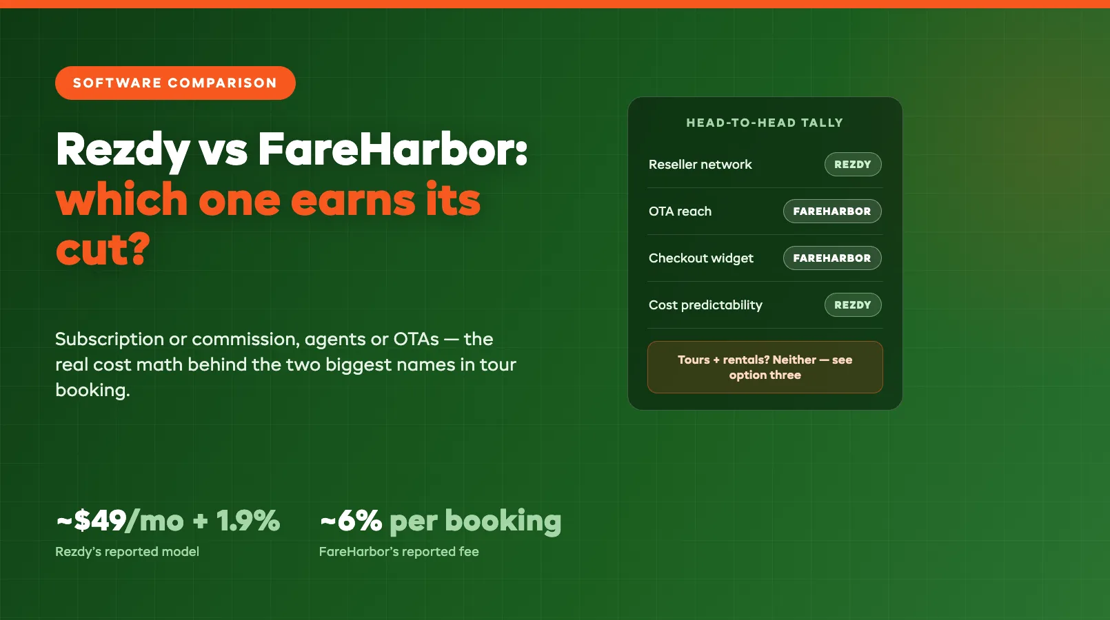 Rezdy vs FareHarbor: Which Is Better? (2026)