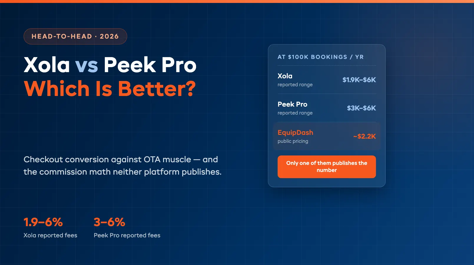 Xola vs Peek Pro: Which Is Better? (2026)