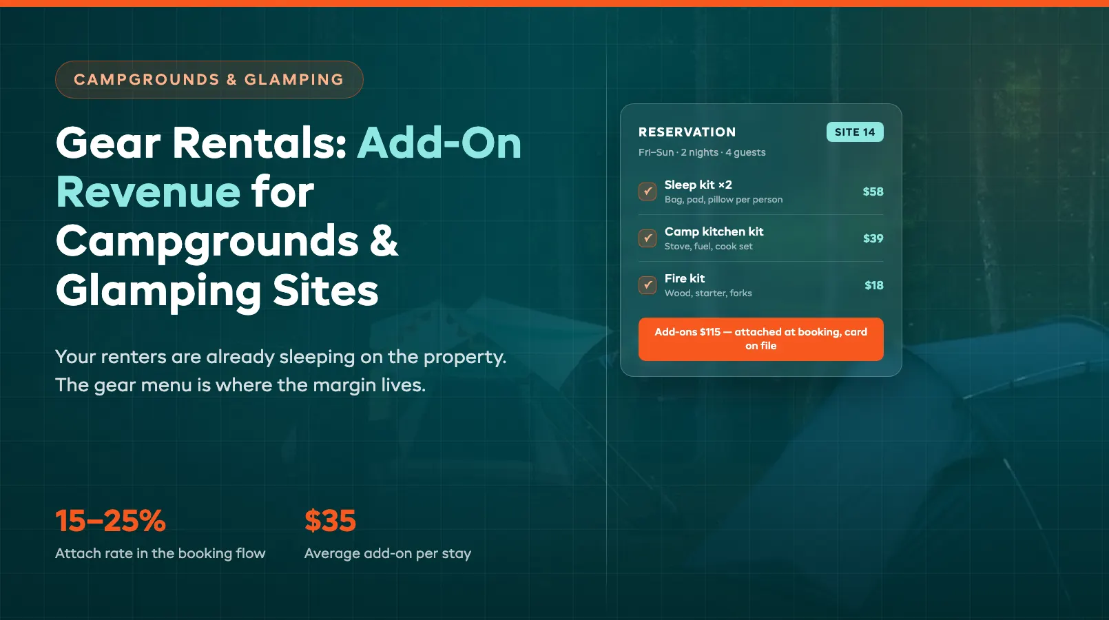 Campground & Glamping Gear Rentals: Add-On Revenue for Sites