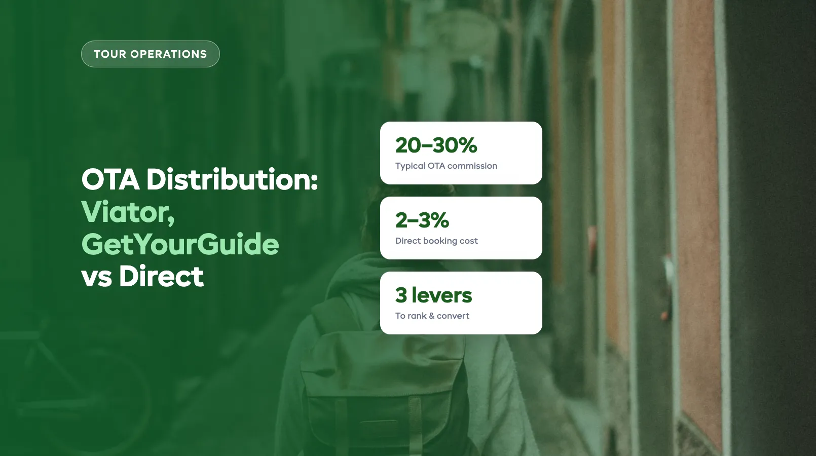 OTA Distribution for Tour Operators: Viator, GetYourGuide, vs Direct