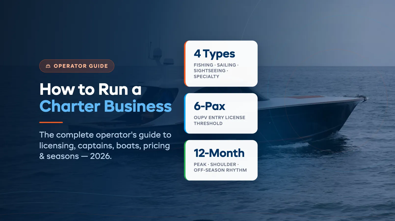 How to Run a Charter Business: The Complete Operator's Guide (2026)