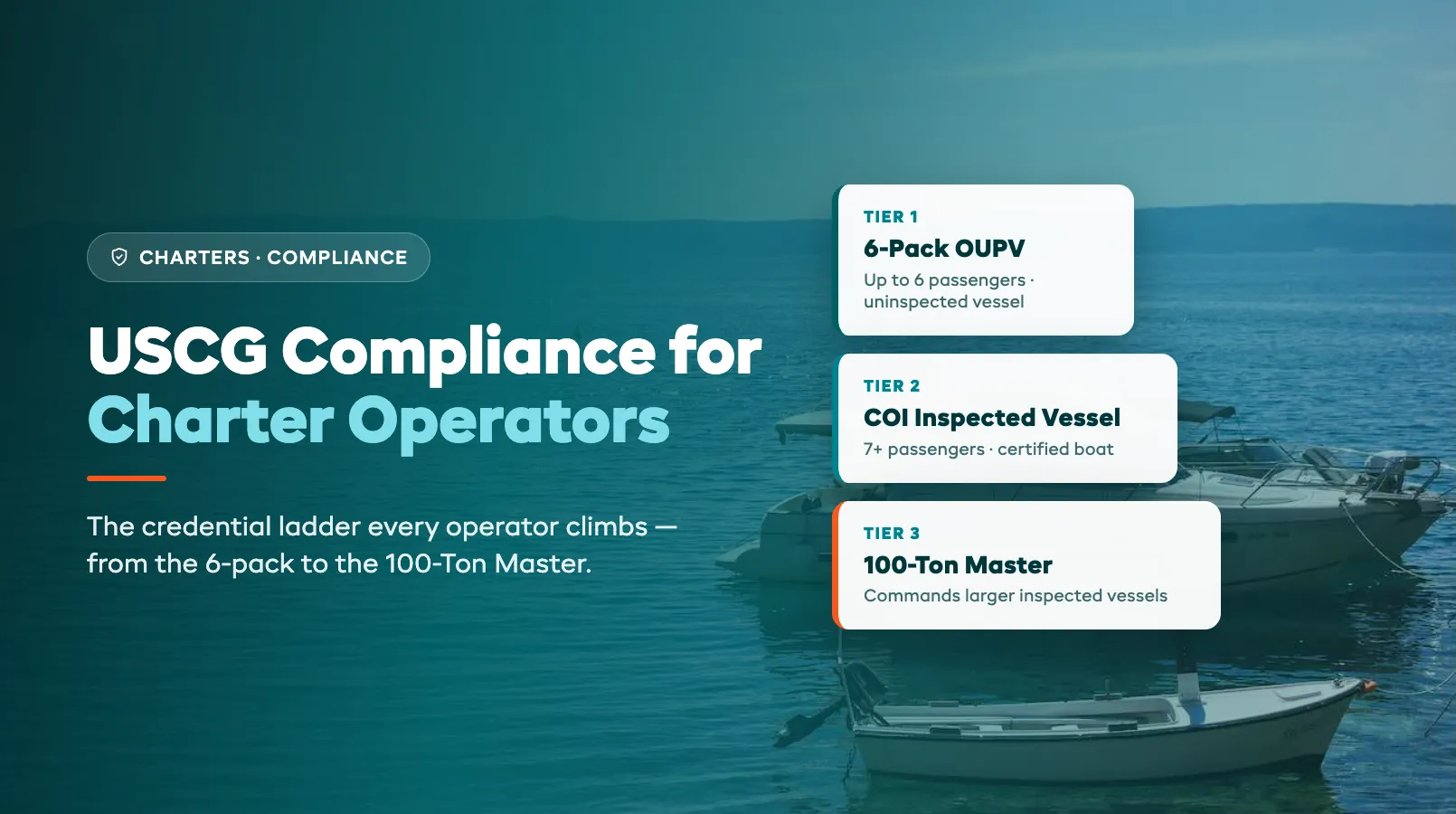 USCG Compliance for Charter Operators: COI, 6-Pack, 100-Ton Master