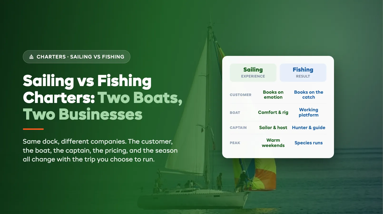 Sailing Charters vs Fishing Charters: Operations Side-by-Side